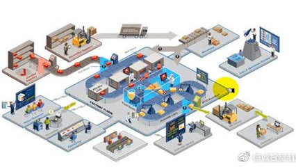 益至咨詢 精益生產(chǎn)管理助力企業(yè)卓越運營