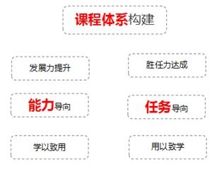 卓智咨詢集團2017第13期沙龍 如何打造企業(yè)培訓體系和管理模式順利舉行