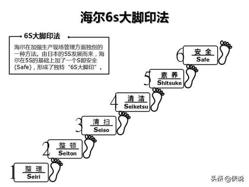 企業(yè)管理咨詢核心工具圖解示例與應(yīng)用指南