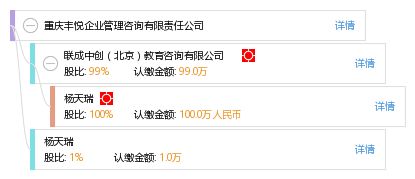 重慶豐悅企業管理咨詢有限責任公司 賦能企業高效發展的專業伙伴