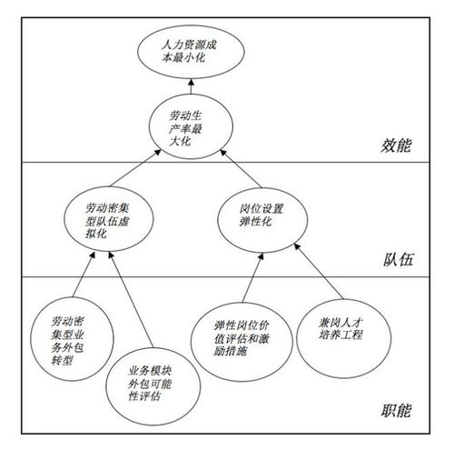 破局躍升 高階HR如何跨越60萬門檻，向百萬年薪邁進——善世集團企業管理咨詢視角