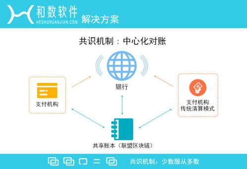 和數軟件區塊鏈金融定義與數字文化創意軟件開發的融合創新